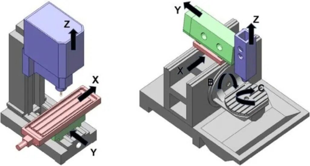 Resolved setup issues for smoother, more accurate CNC machining